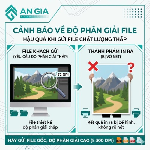Hình ảnh độ phân giải thấp khiến standee in ra bị bể nét và mờ không chuyên nghiệp